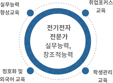 교육내용