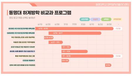 비교과